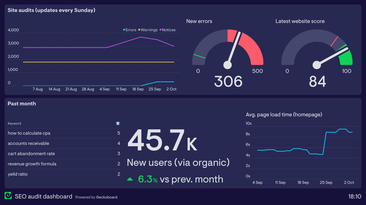 Optimizacija brzine učitavanja