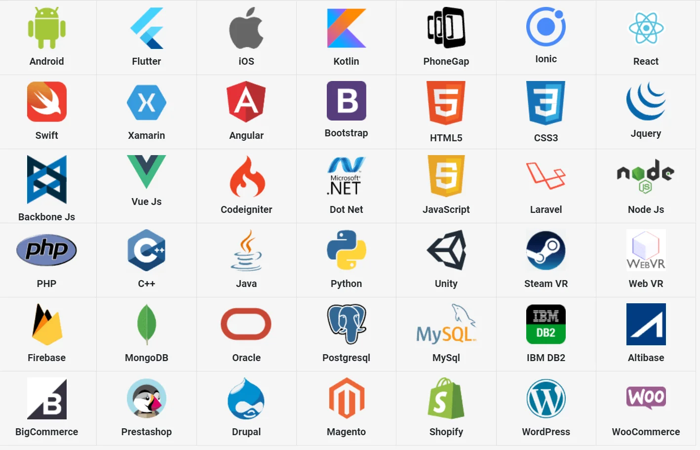 Web design alati